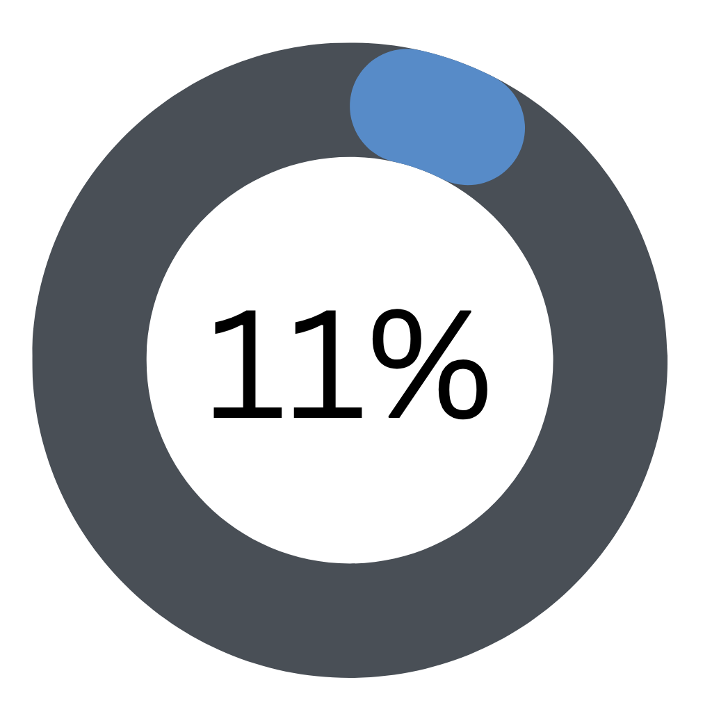 11% progress- Bollig Engineering